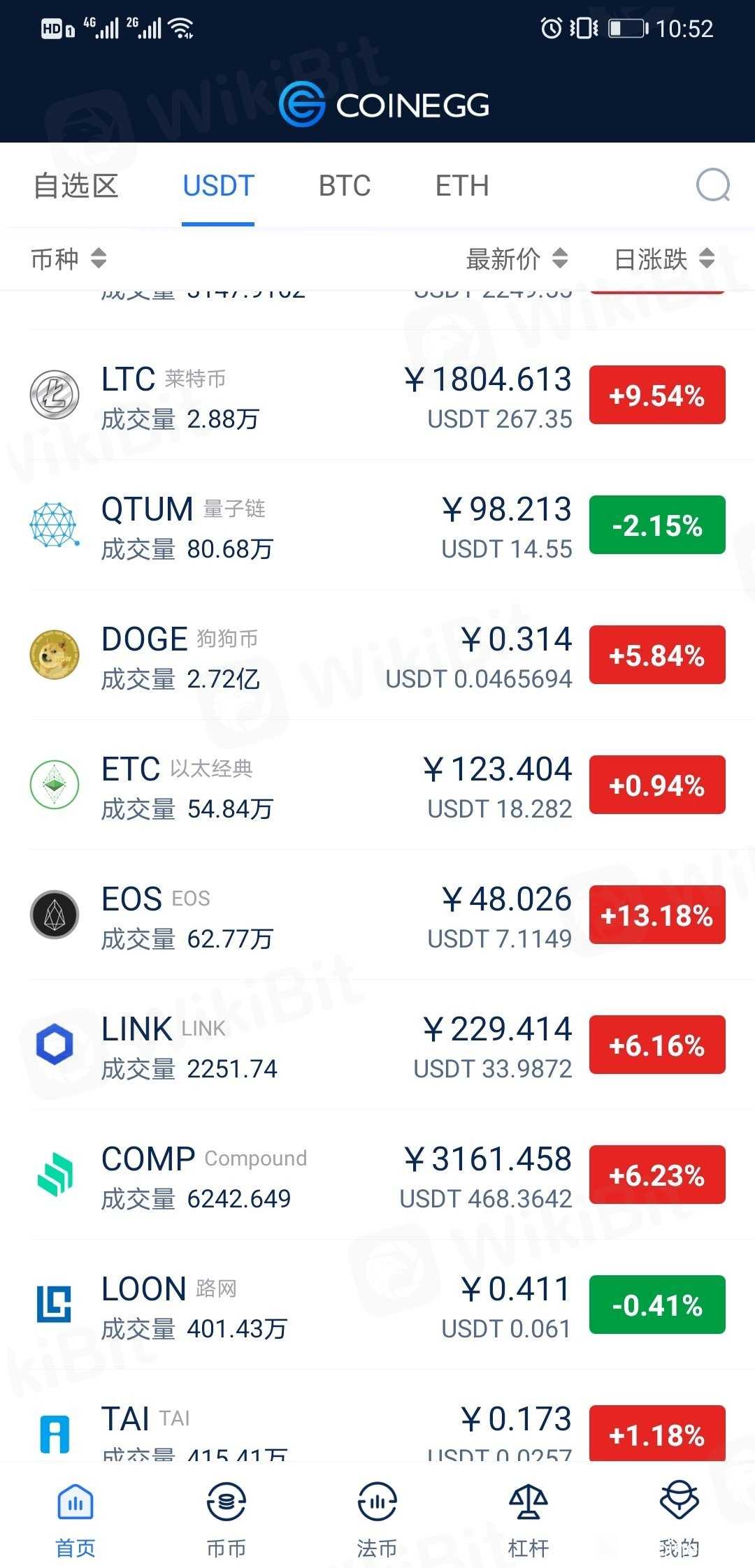 coinegg骗子平台，骗投资者的钱-诱导/欺诈曝光-WikiBitAPP